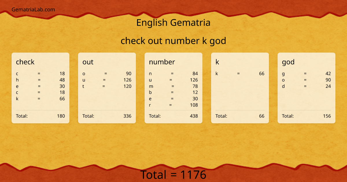 check out number k god in english Gematria